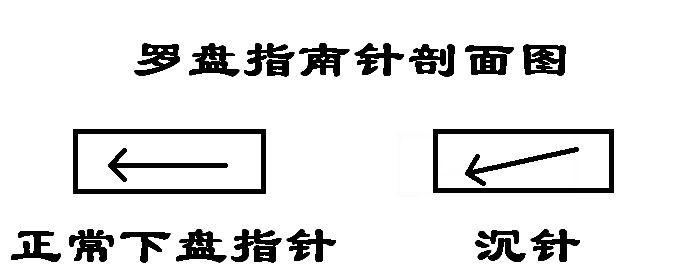 武汉风水师丁峰明易堂