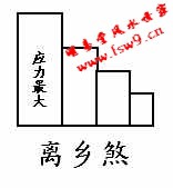 武汉风水师丁峰明易堂