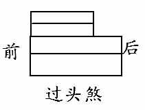 武汉风水师丁峰明易堂