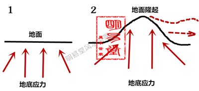 武汉风水师丁峰明易堂