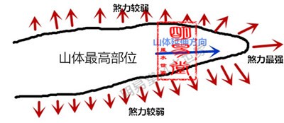 武汉风水师丁峰明易堂