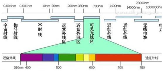 武汉风水师丁峰明易堂