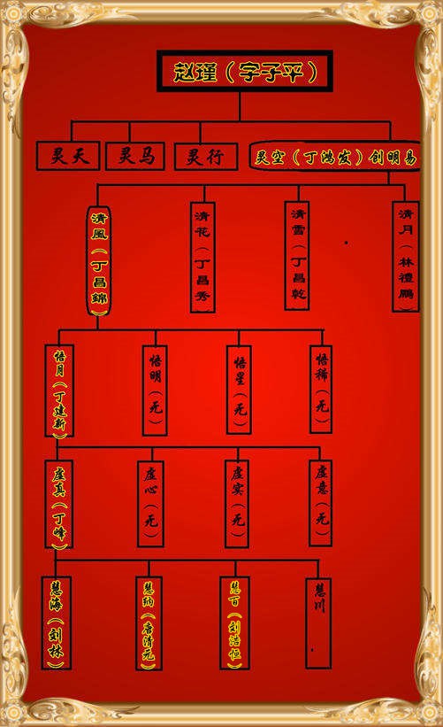 明易堂武汉风水师丁峰