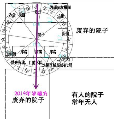 明易堂武汉风水师丁峰