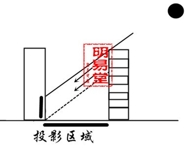 明易堂武汉风水师丁峰