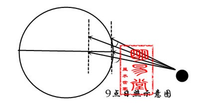 明易堂武汉风水师丁峰