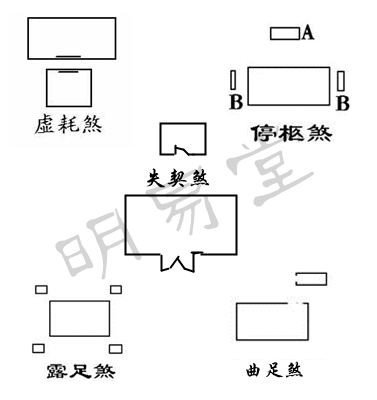 明易堂武汉风水师丁峰