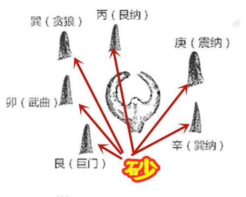 明易堂武汉风水师丁峰