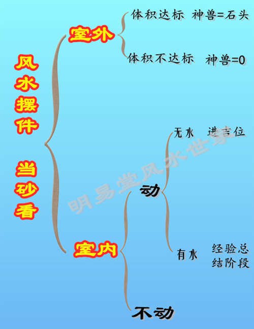 明易堂武汉风水师丁峰