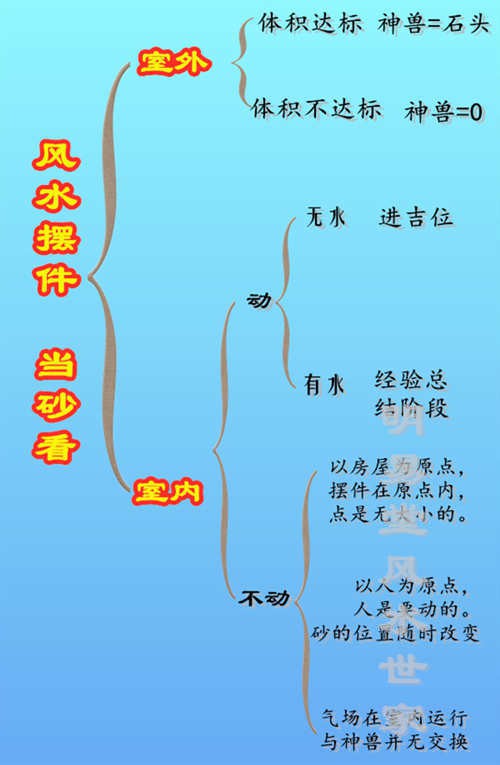 明易堂武汉风水师丁峰