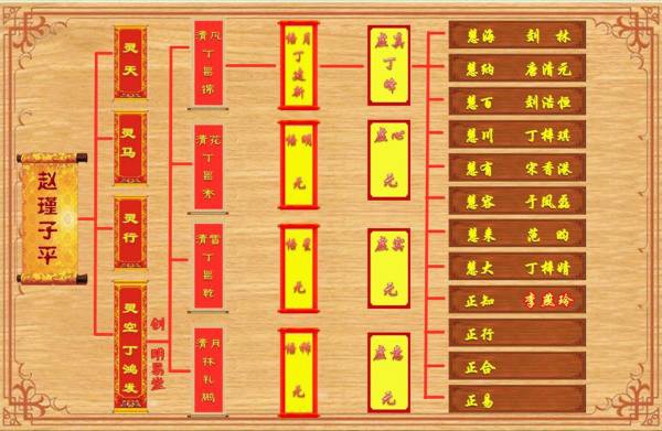 明易堂武汉风水师丁立柏