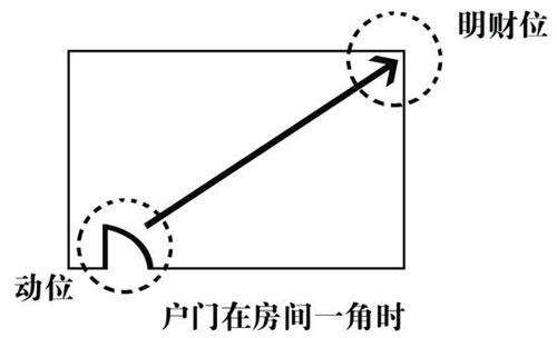 明易堂武汉风水师丁立柏