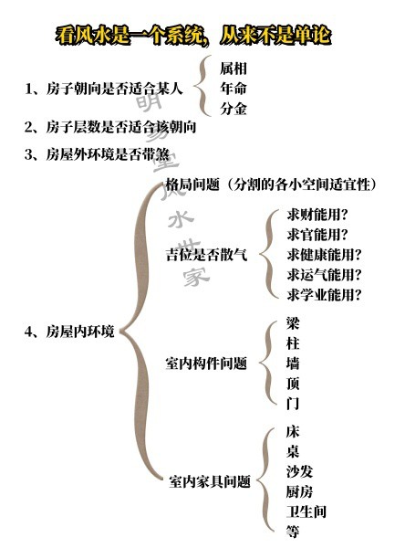 明易堂武汉风水师丁立柏