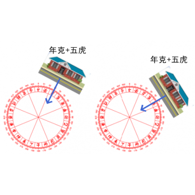 经典勘宅案例80——2025年房屋立向