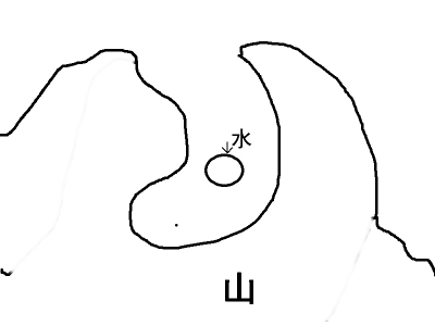 过峡像穴地（经典风水案例20）
