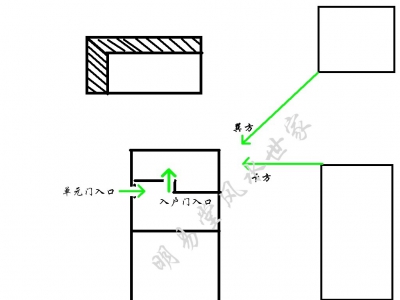 白虎落陷（经典风水案例23）