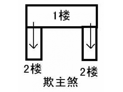 阳宅风水图解11——欺主煞