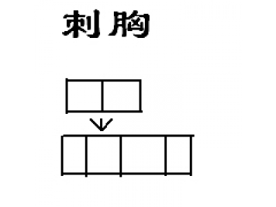 阳宅风水相煞14——刺胸煞