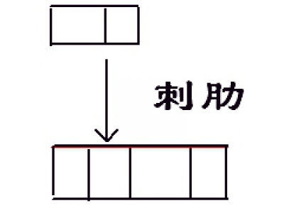阳宅风水图解15——刺肋煞