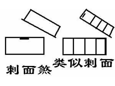 阳宅风水图解17——刺面煞