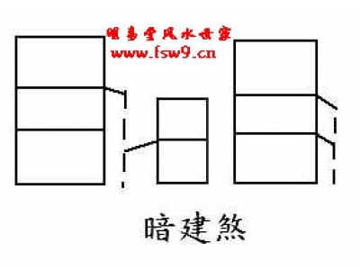阳宅风水图解26——暗溅煞