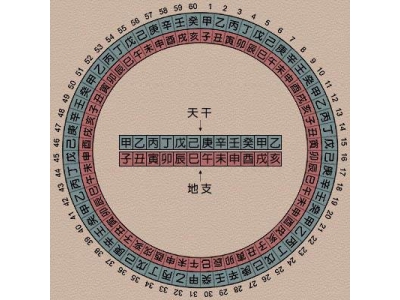 如何看八字空亡