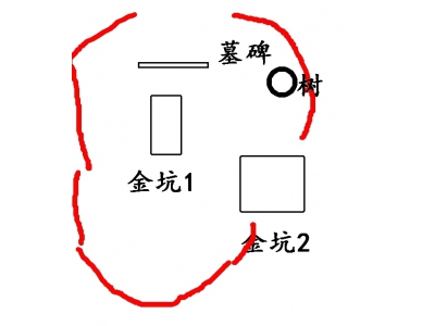 移坟现白蚁（经典风水案例44）