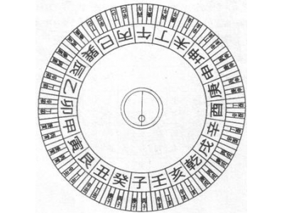 风水罗盘的240分金