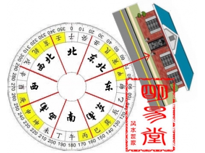 详解地理中的空亡（明易堂风水大讲堂32）