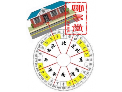 直播间的风水调理（经典风水案例75）