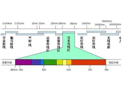 16世上有鬼吗？