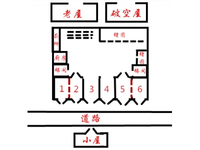 经典风水案例59农村住宅风水