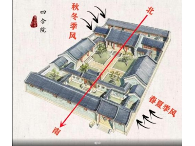 哪些风水常识是错误的？73