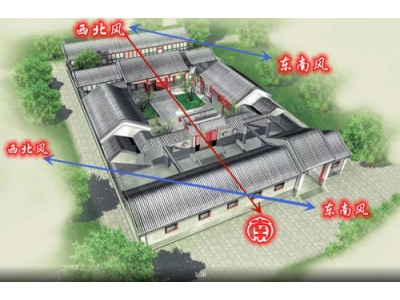 厕所不在西北方的底层逻辑（易学明镜录74）