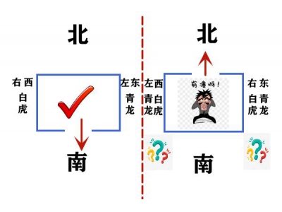 对于风水易学的爱好者，有没有想过这些问题？