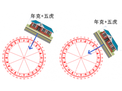 经典勘宅案例80——2025年房屋立向