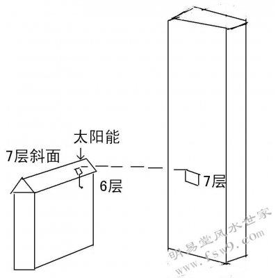 经典风水案例15——水箱影响风水