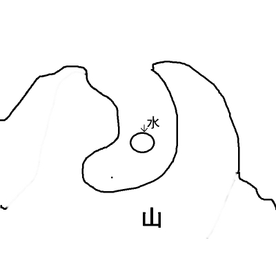 过峡像穴地（经典风水案例20）