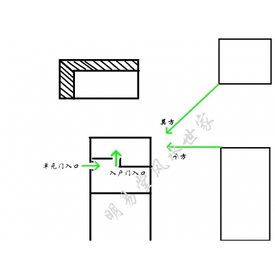 经典风水案例23——白虎落陷