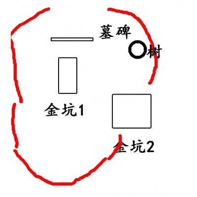 经典风水案例44——移坟现白蚁