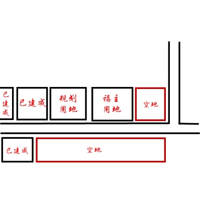 经典风水案例58——农村住宅风水与城市住宅风水区别