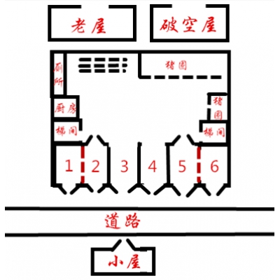 经典风水案例59——农村住宅风水