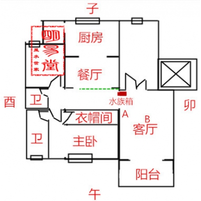 经典风水案例63——凶方催动的后果