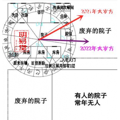 经典风水案例64——网上看四合院风水