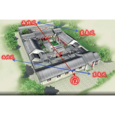 厕所不在西北方的底层逻辑（易学明镜录74）