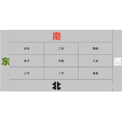 按五行方位定家属居住的位置行不行？（易学明镜录79）