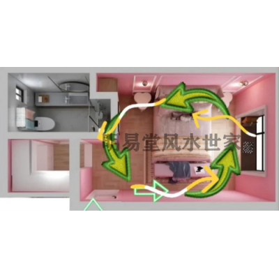 室内角与室外角的区别（易学明镜录87）