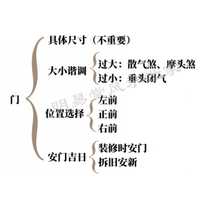看风水从来都是系统，不是单论（易学明镜录94）