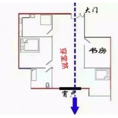 穿堂煞害死了多少人