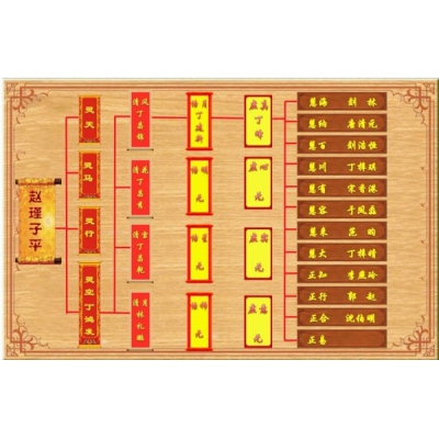 明易堂传承简述